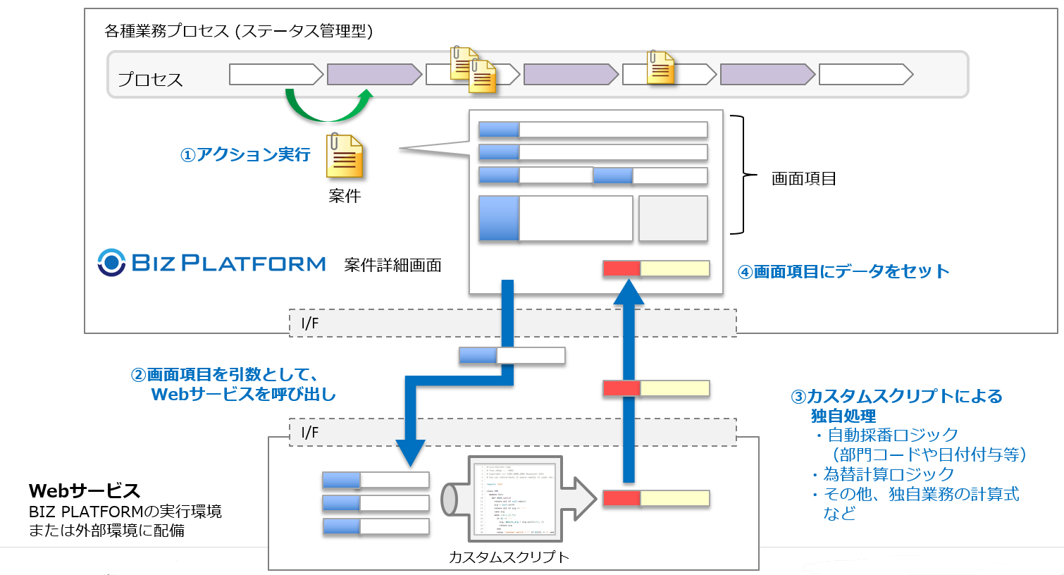 インターフェースイメージ図2.png