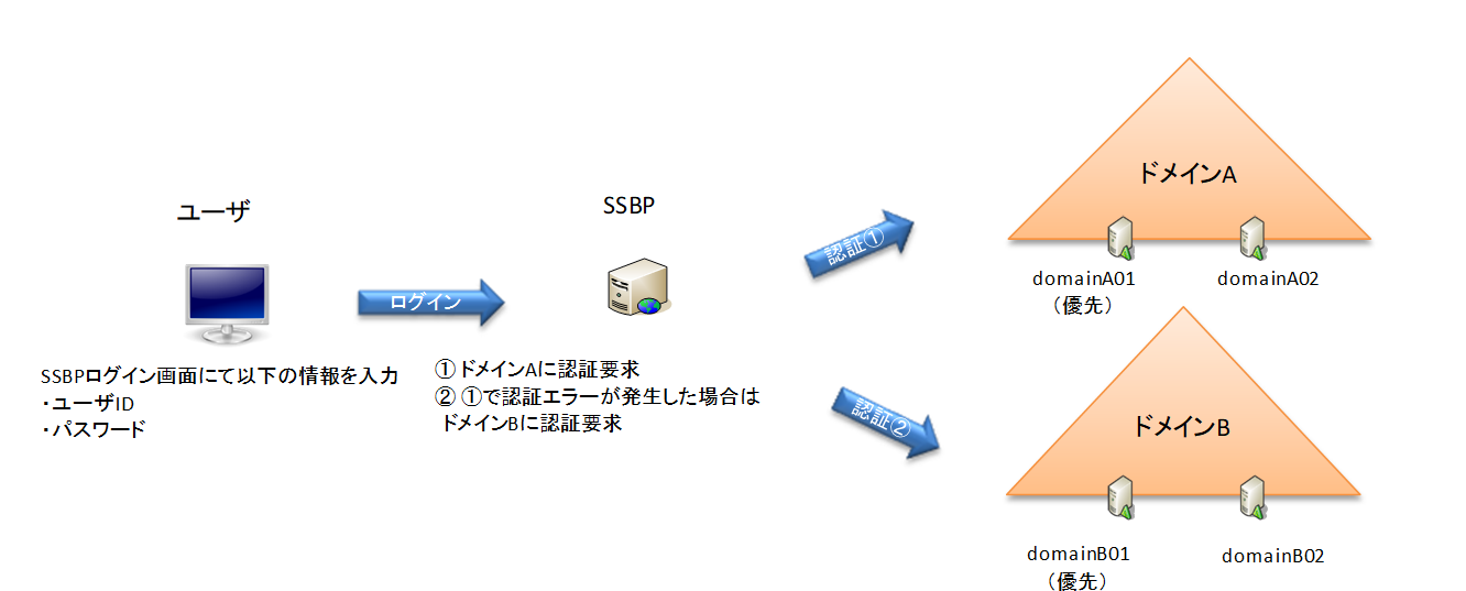 ADパスワード連携.png